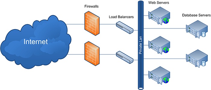 GIẢI PHÁP CÂN BẰNG TẢI – NETWORK LOAD BALANCING