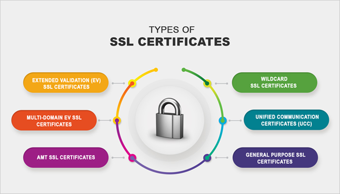 Hướng dẫn sử dụng SSL Certificate của bên thứ 3